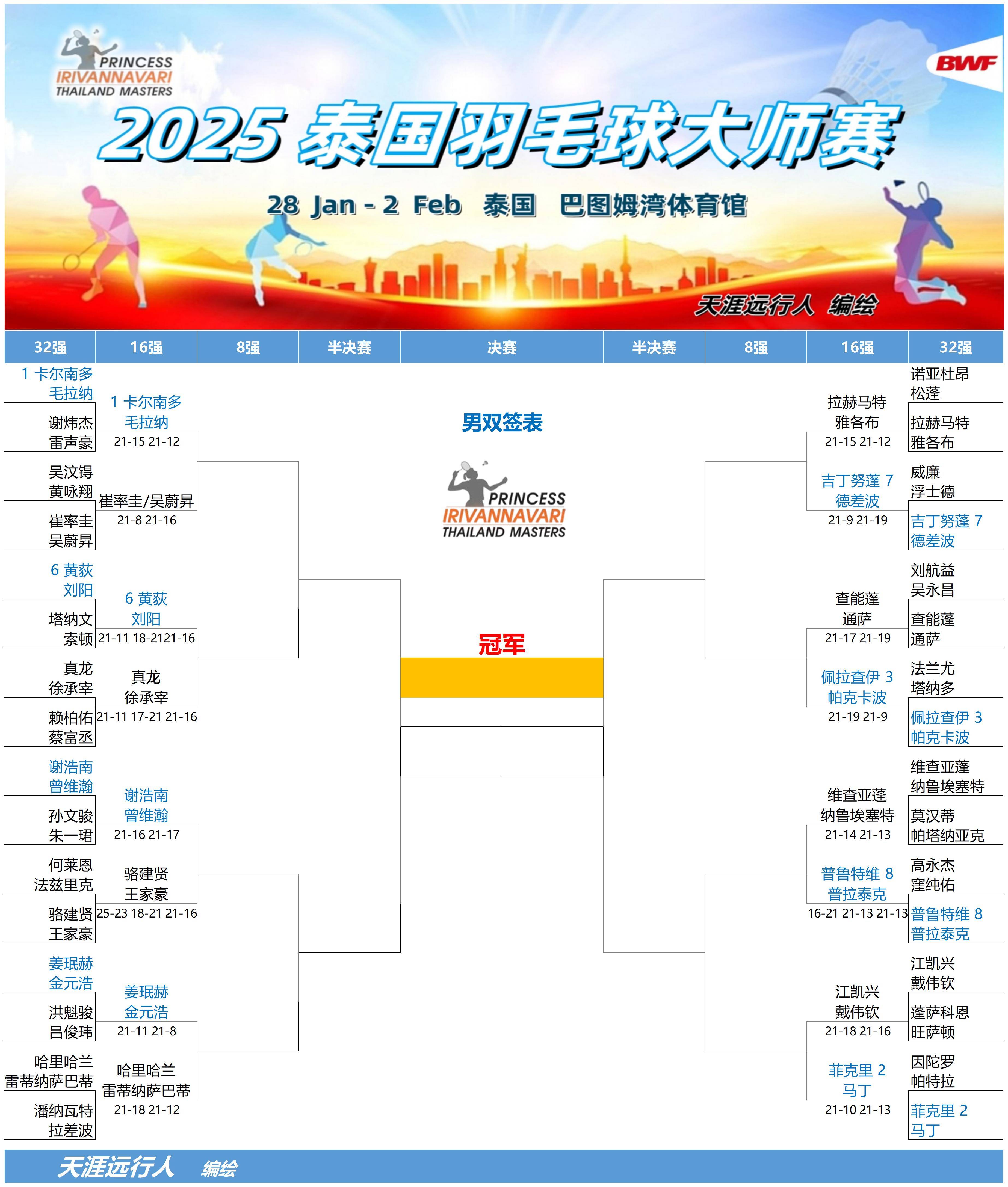 包含泰国羽毛球队险胜中国羽毛球队，陶菲克绝境逆转的词条